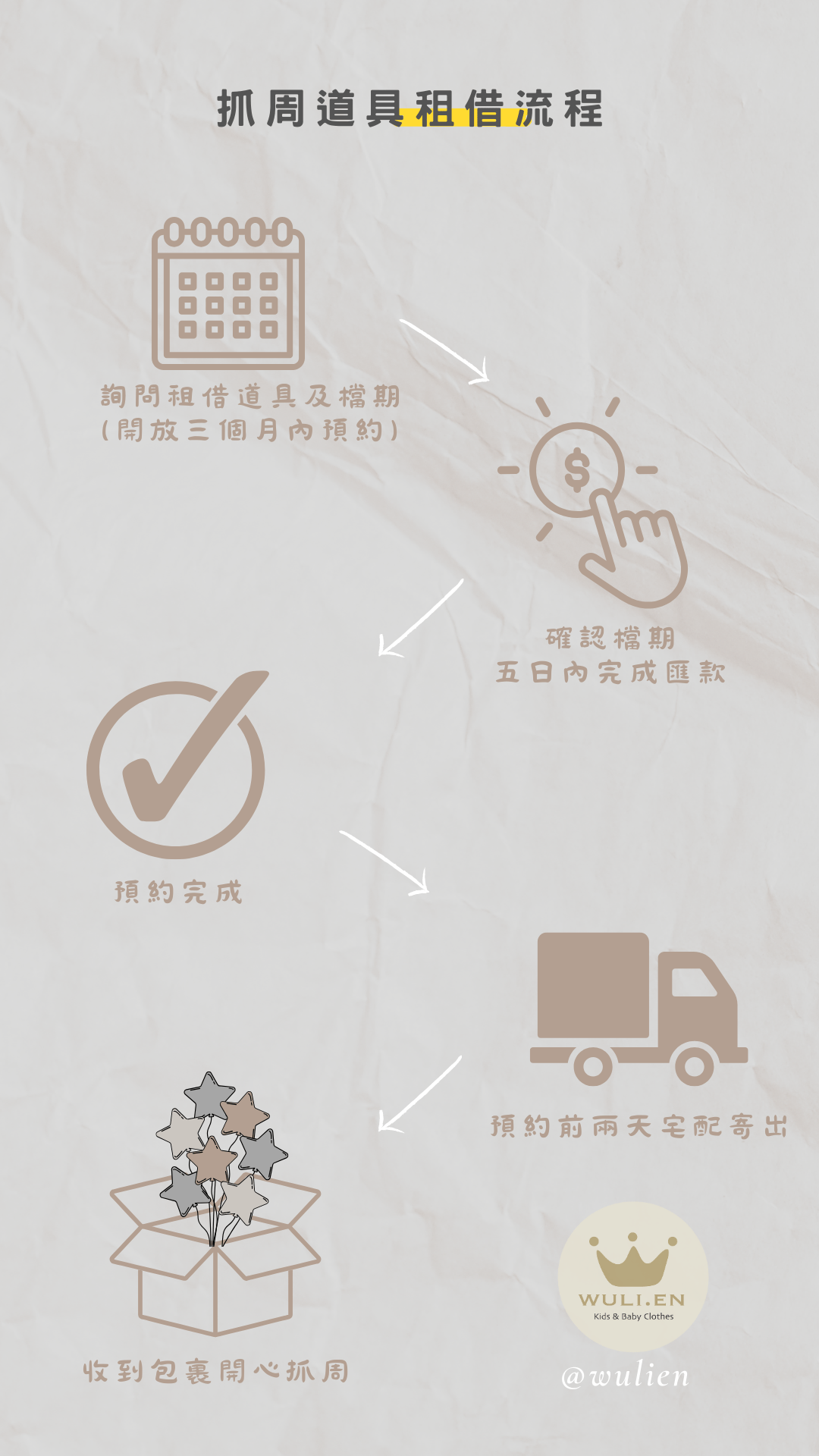 ✤抓周租借流程及注意事項